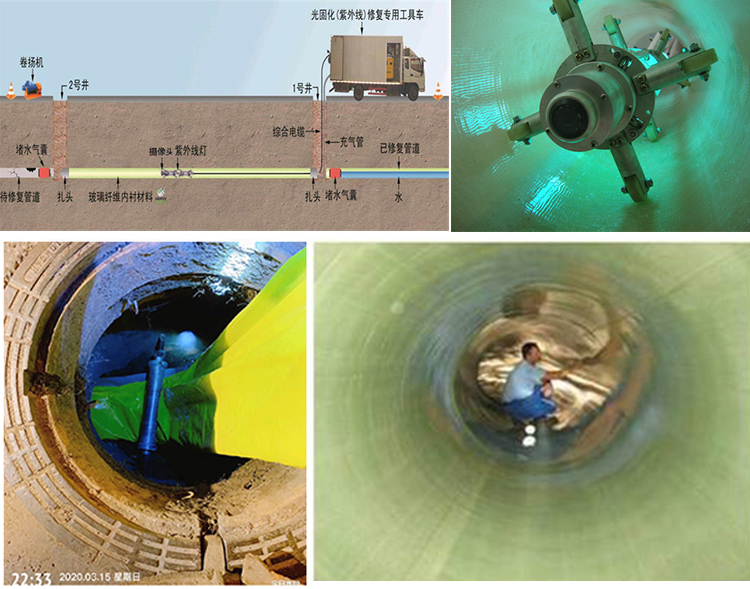 霍州UV-CIPP内衬修复