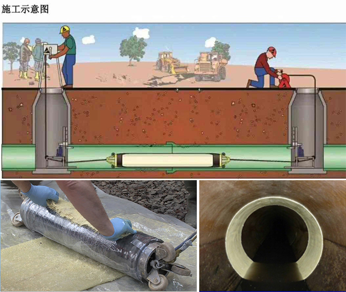 霍州管道局部点状修复